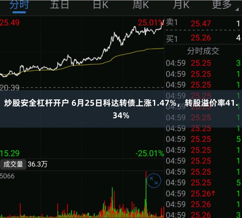 炒股安全杠杆开户 6月25日科达转债上涨1.47%，转股溢价率41.34%